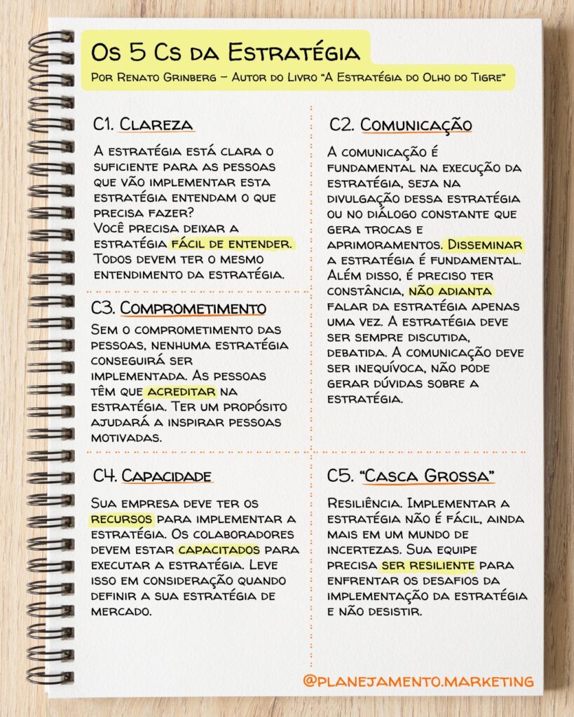 5Cs da Estratégia