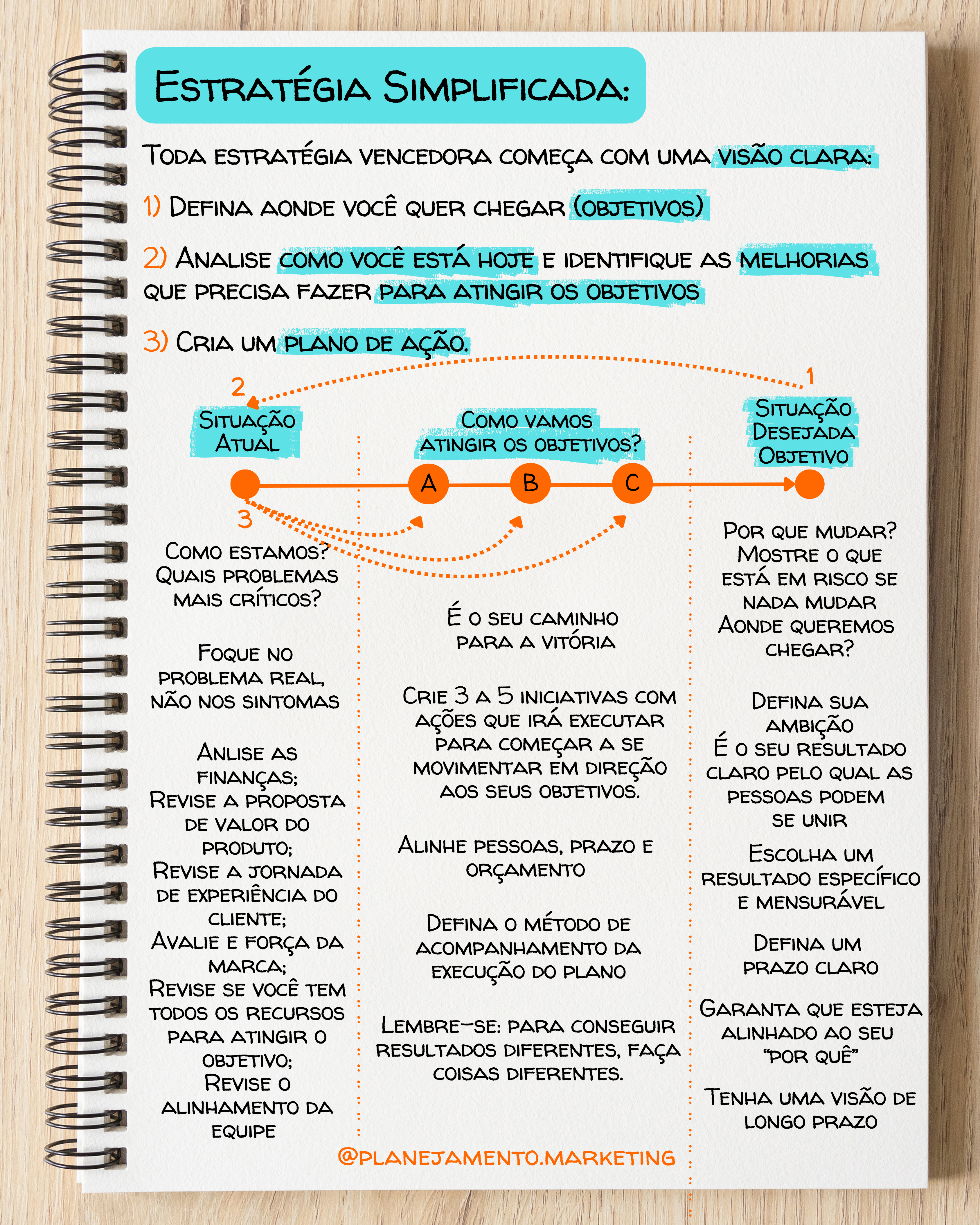 Estratégia Simplificada