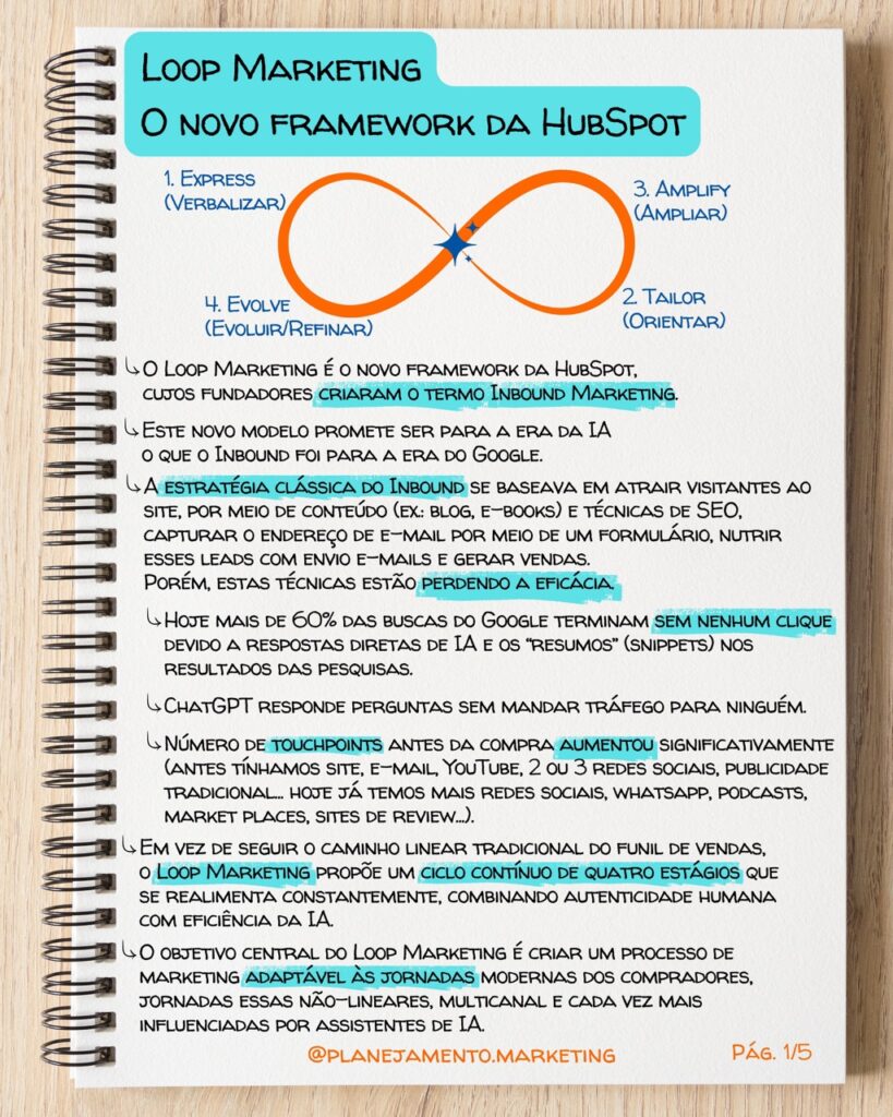 Loop Marketing HubSpot