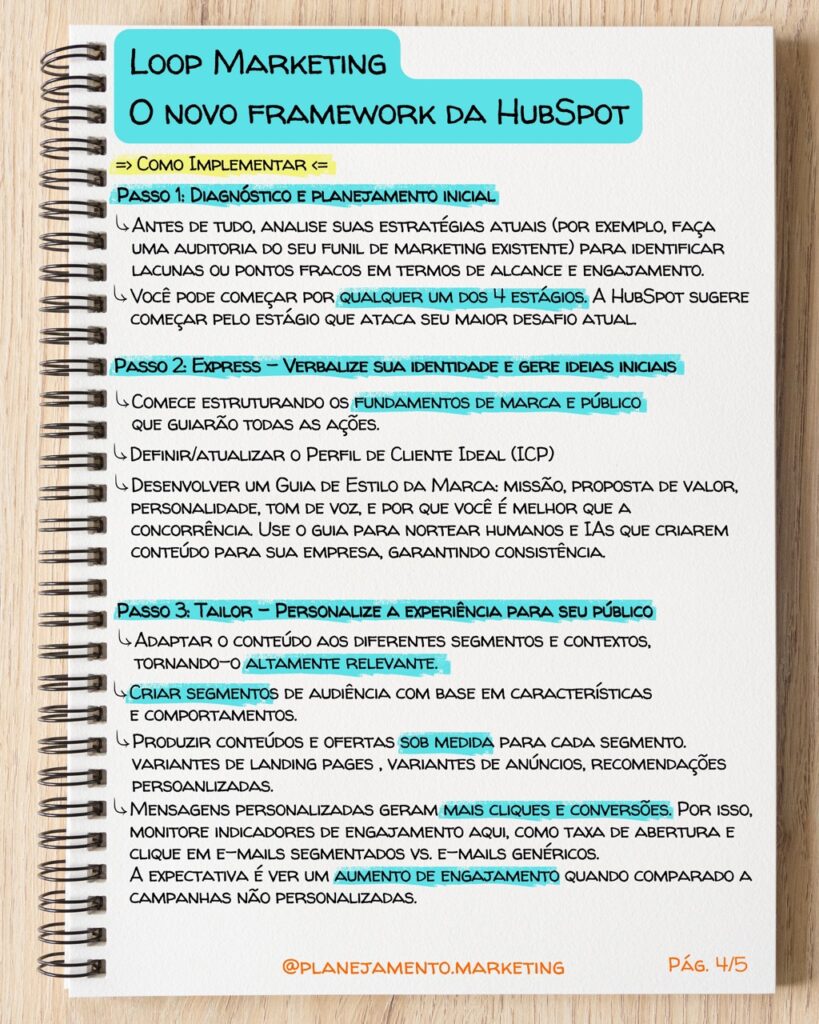 Loop Marketing HubSpot