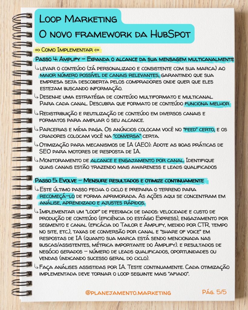 Loop Marketing HubSpot