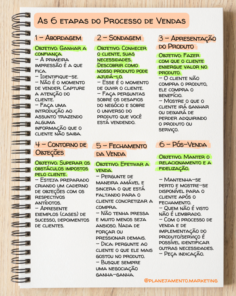 As 6 Etapas do Processo de Vendas: guia prático para abordar, sondar e ...