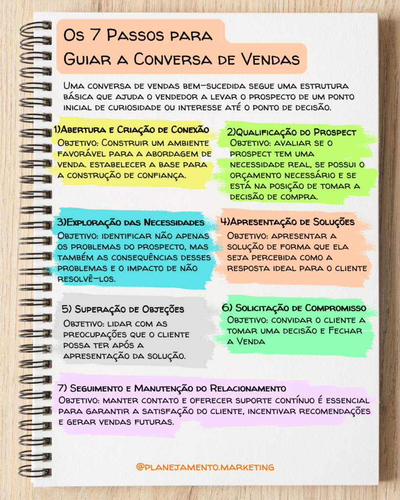 7 passos conversa de Vendas