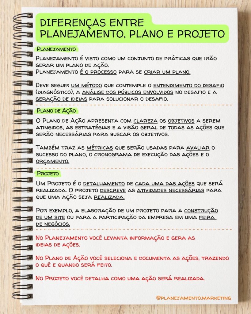 Comparação entre planejamento, plano e projeto