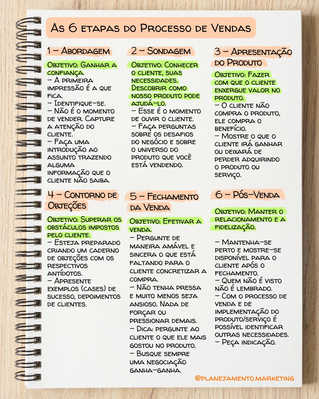processo de venda