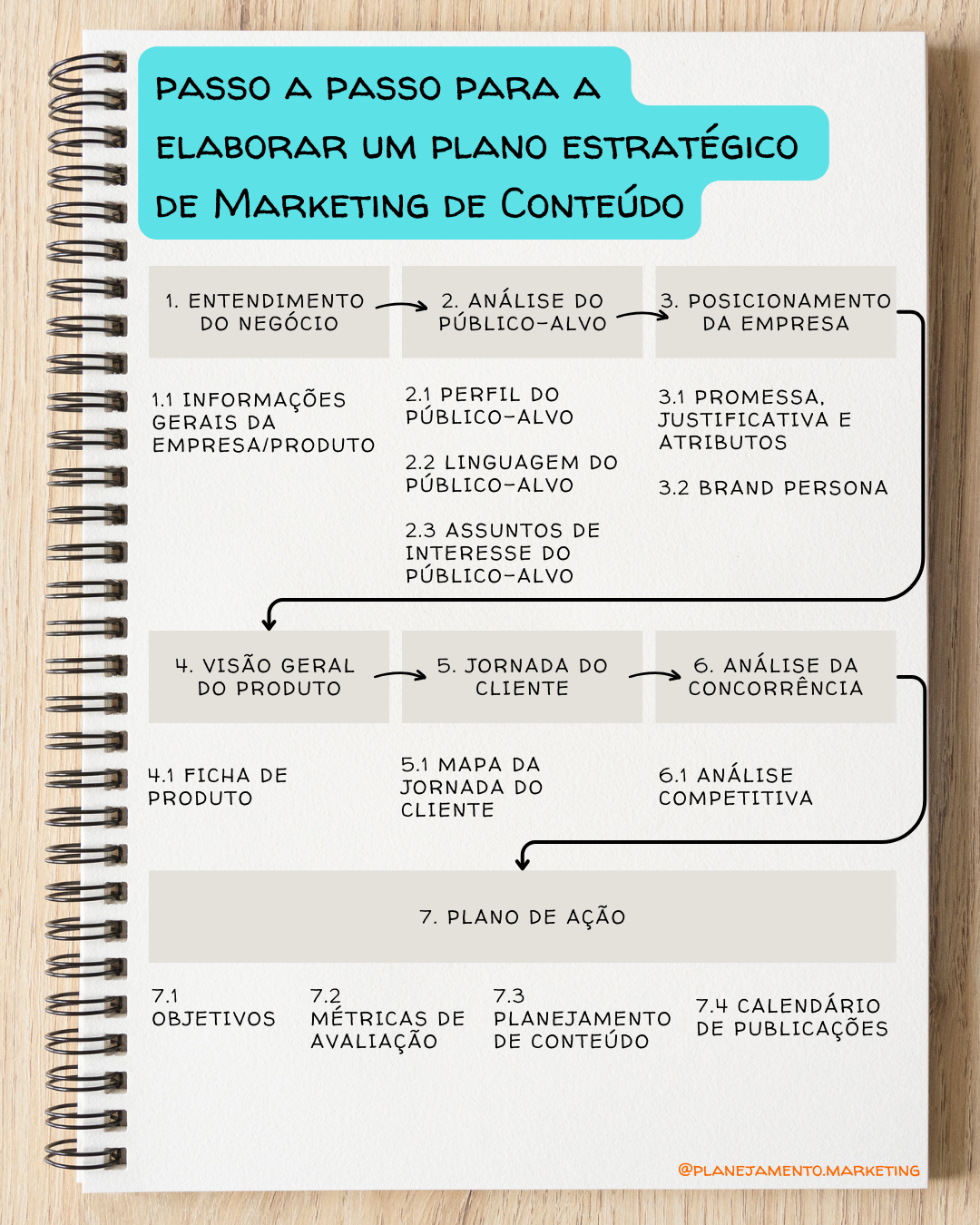 marketing de conteúdo