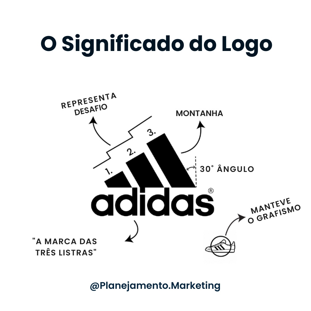 significado do logo da Adidas — material original