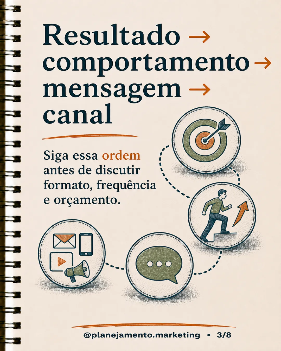 escolher o canal de marketing — página 3 de 8