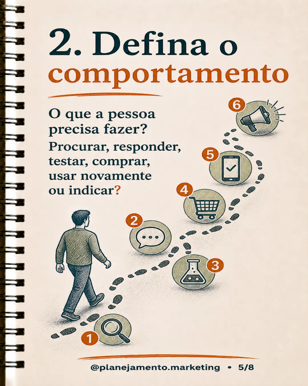 escolher o canal de marketing — página 5 de 8