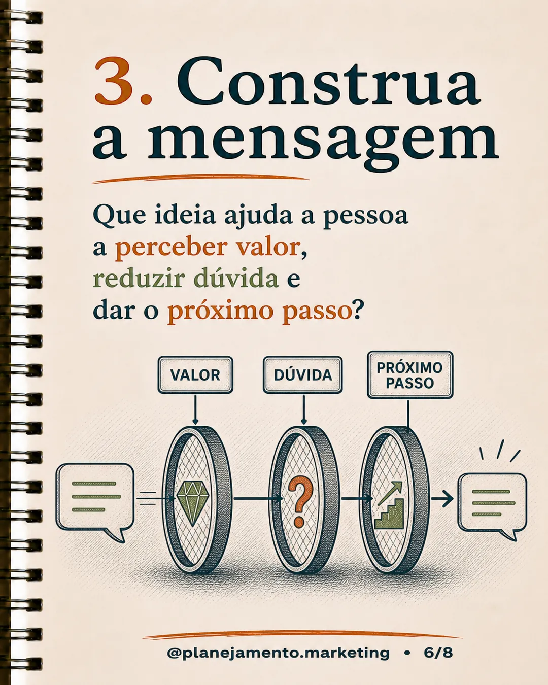 escolher o canal de marketing — página 6 de 8