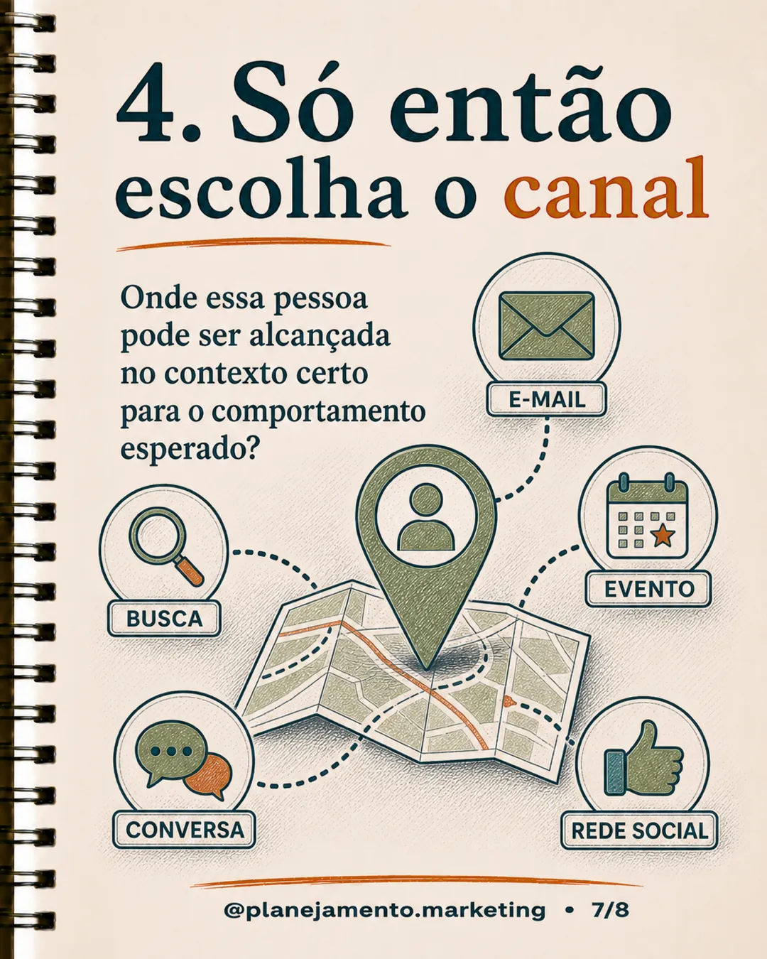 escolher o canal de marketing — página 7 de 8