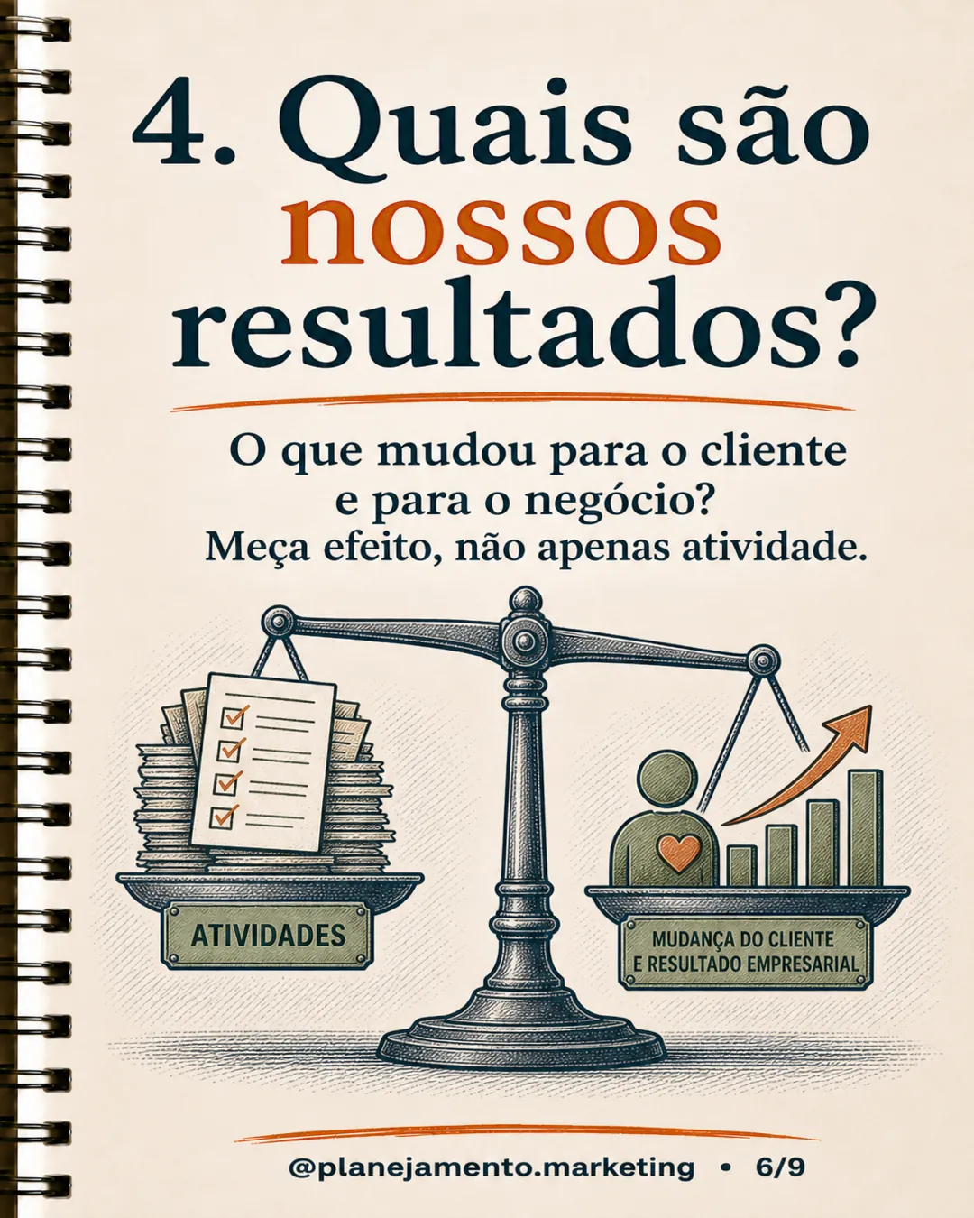 cinco perguntas de Peter Drucker — página 6 de 9