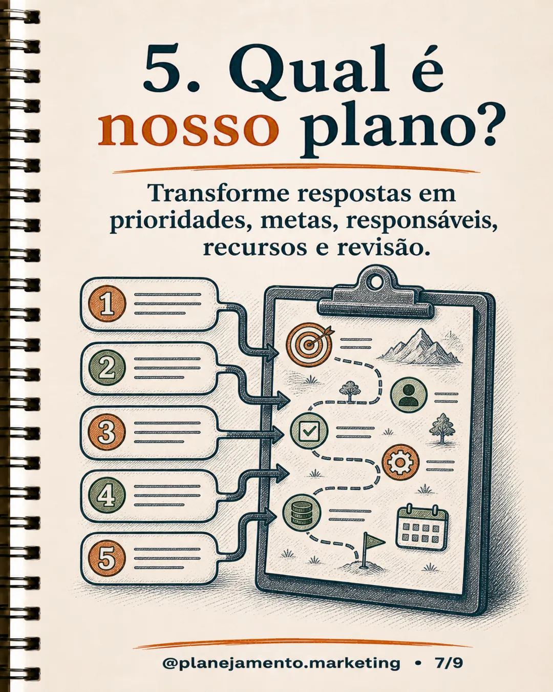 cinco perguntas de Peter Drucker — página 7 de 9