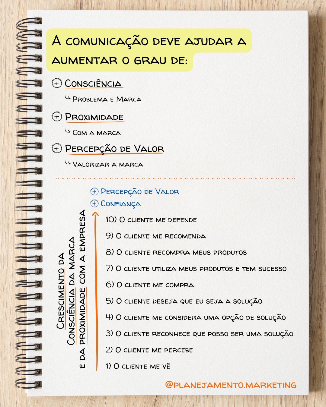 consciência de marca — material original