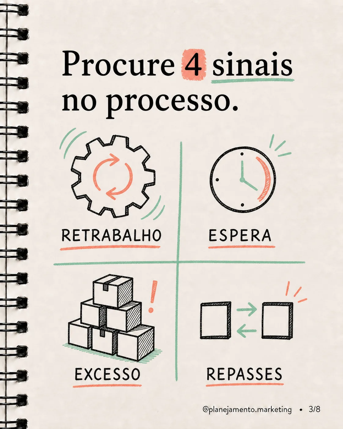 Seu crescimento está multiplicando desperdício? - imagem 3 de 8