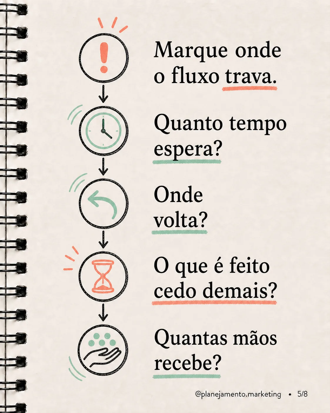 Seu crescimento está multiplicando desperdício? - imagem 5 de 8
