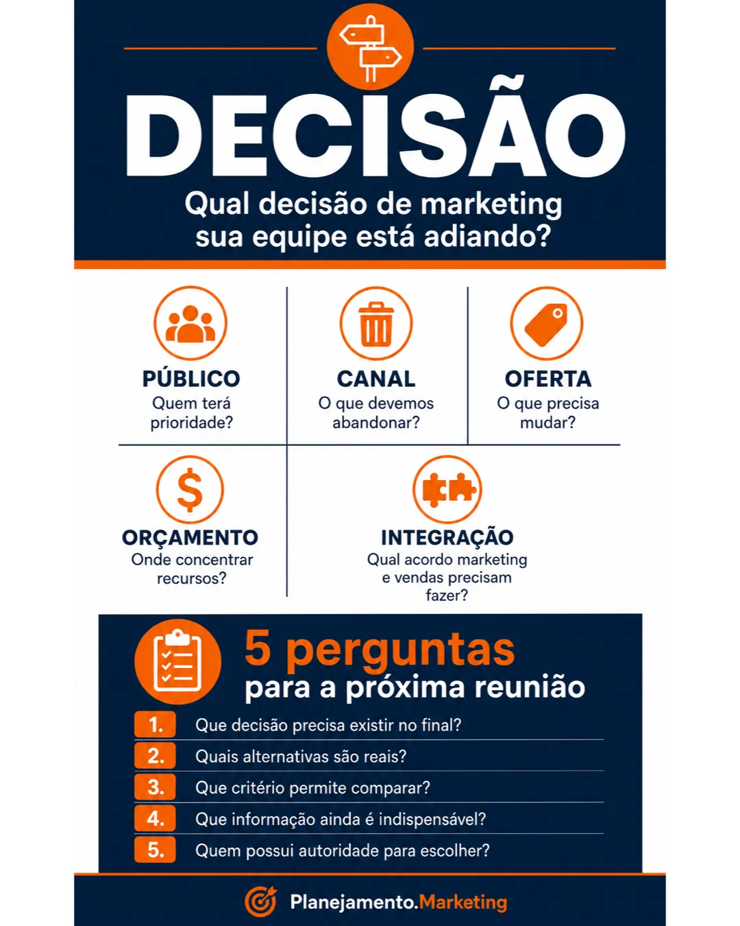 Equipe ocupada diante de uma decisão de marketing ainda não tomada.