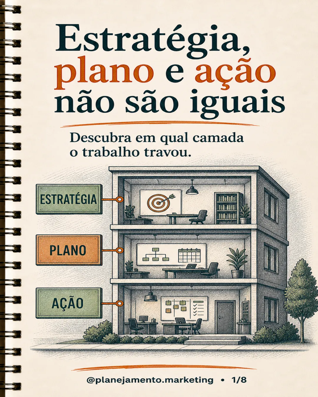 estratégia, plano e ação — página 1 de 8