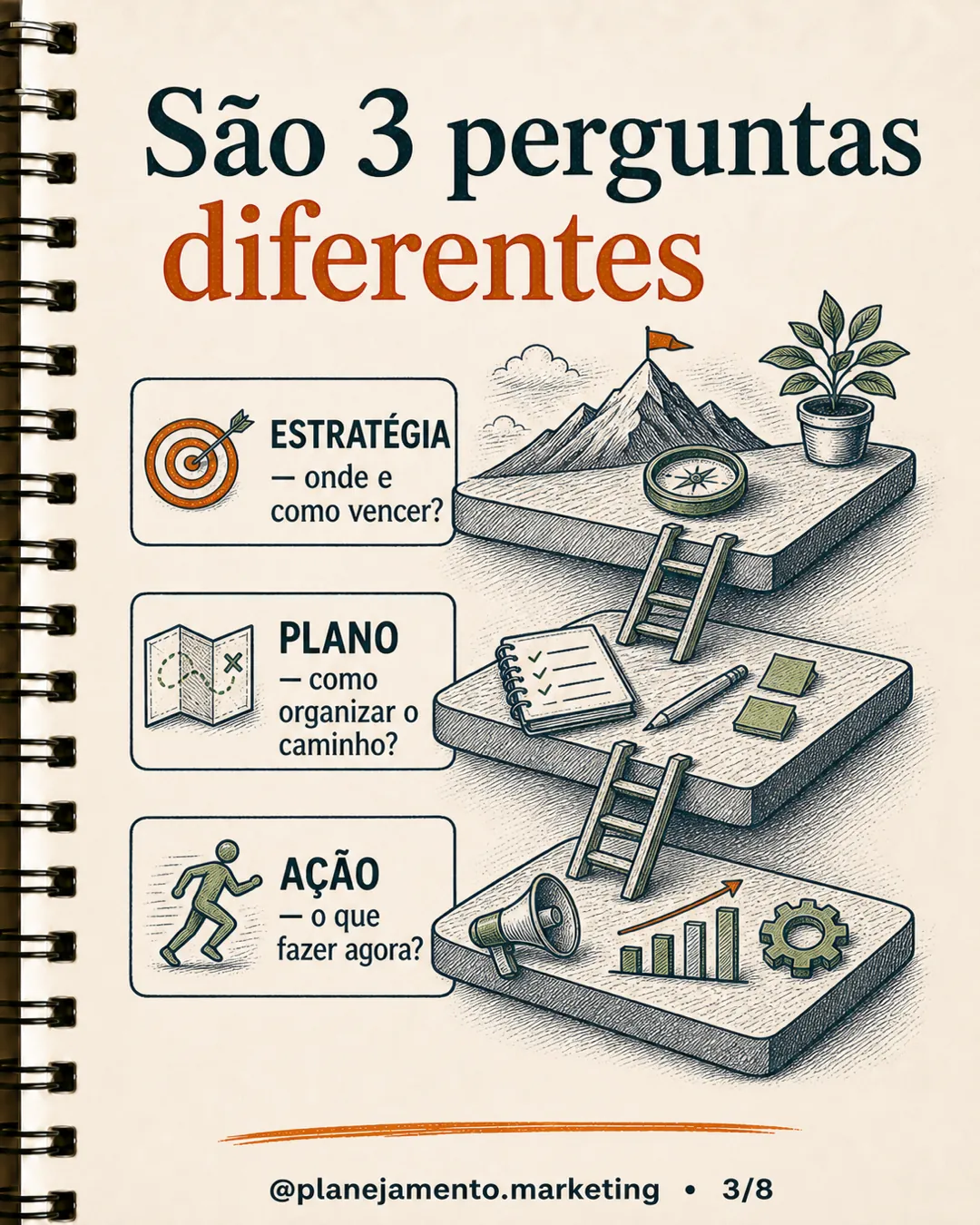 estratégia, plano e ação — página 3 de 8