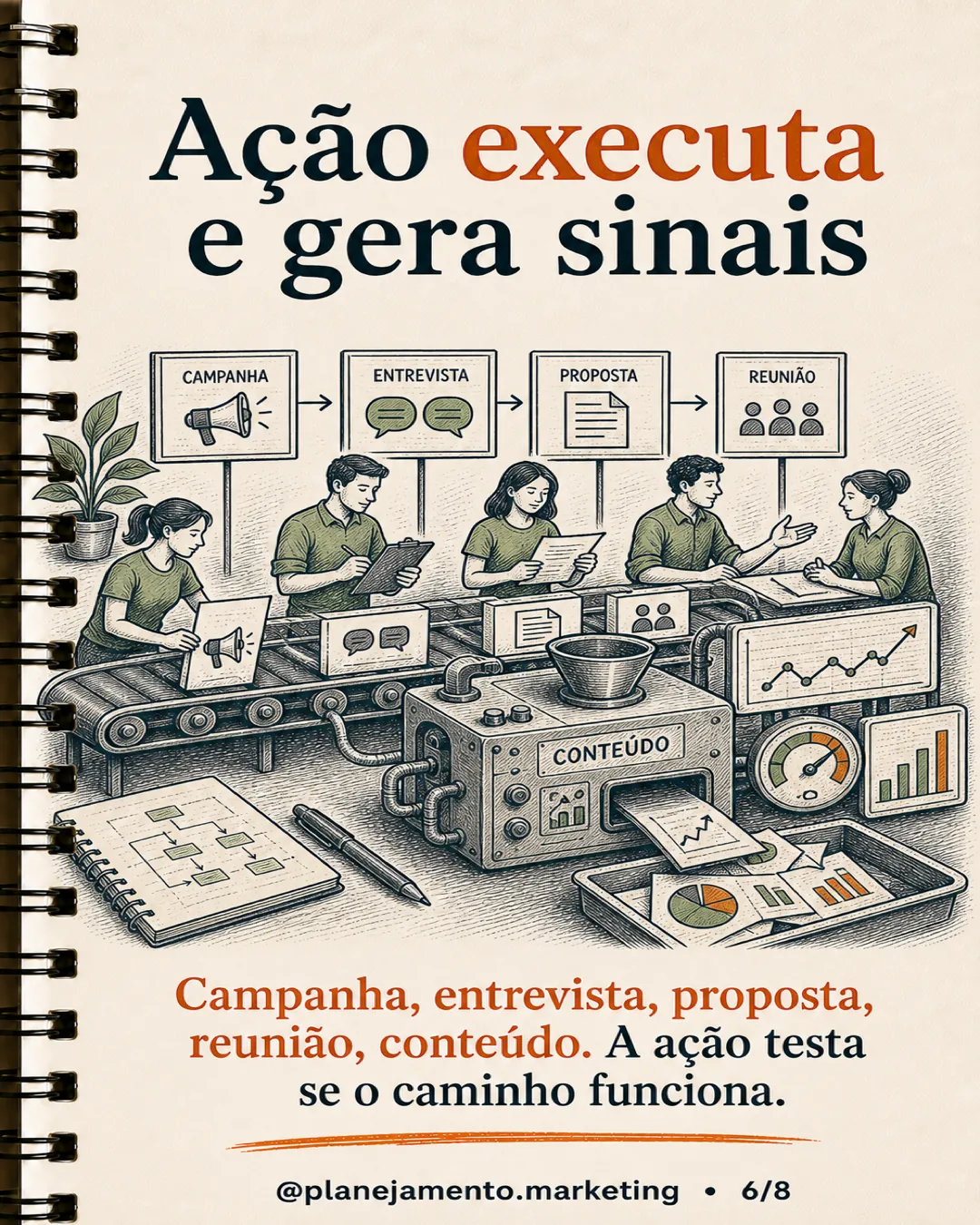 estratégia, plano e ação — página 6 de 8