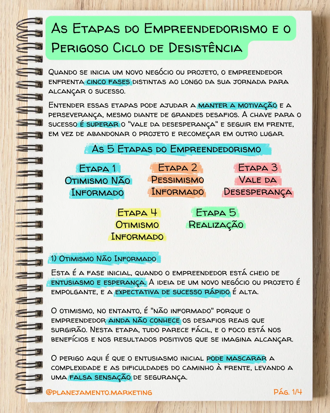etapas do empreendedorismo