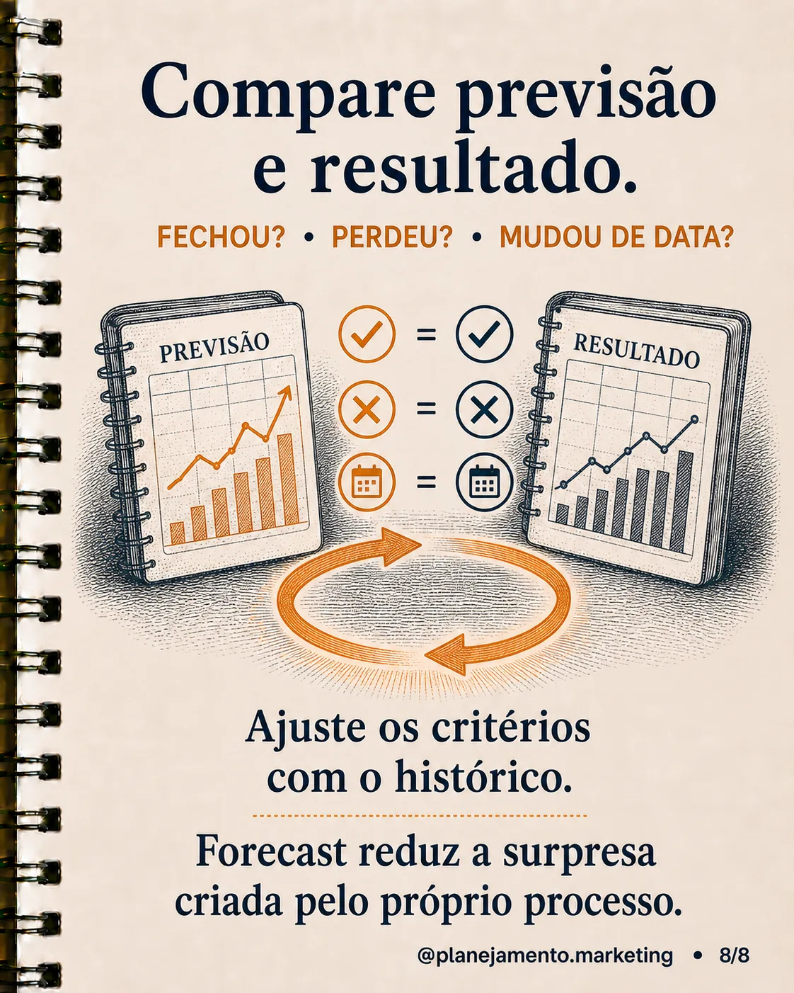 Forecast não mede esperança: transforme pipeline em previsão confiável — imagem 8 de 8