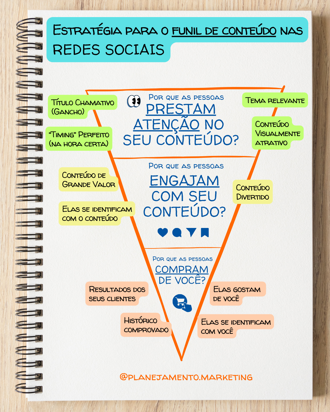 funil de conteúdo