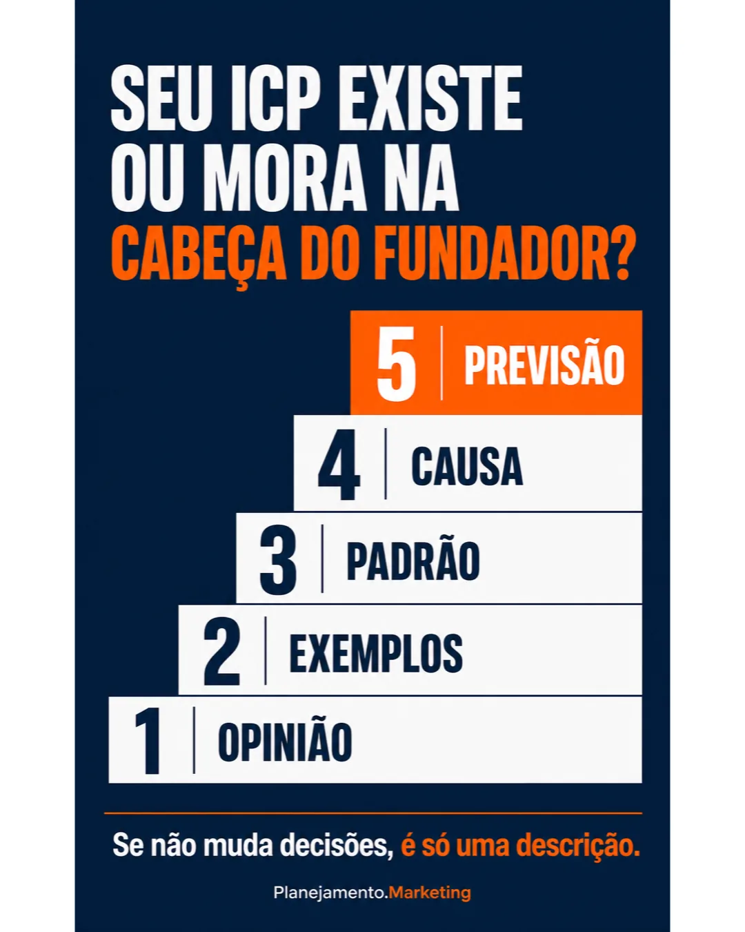 ICP operacional: cinco níveis de maturidade transformam intuição em um perfil preditivo.