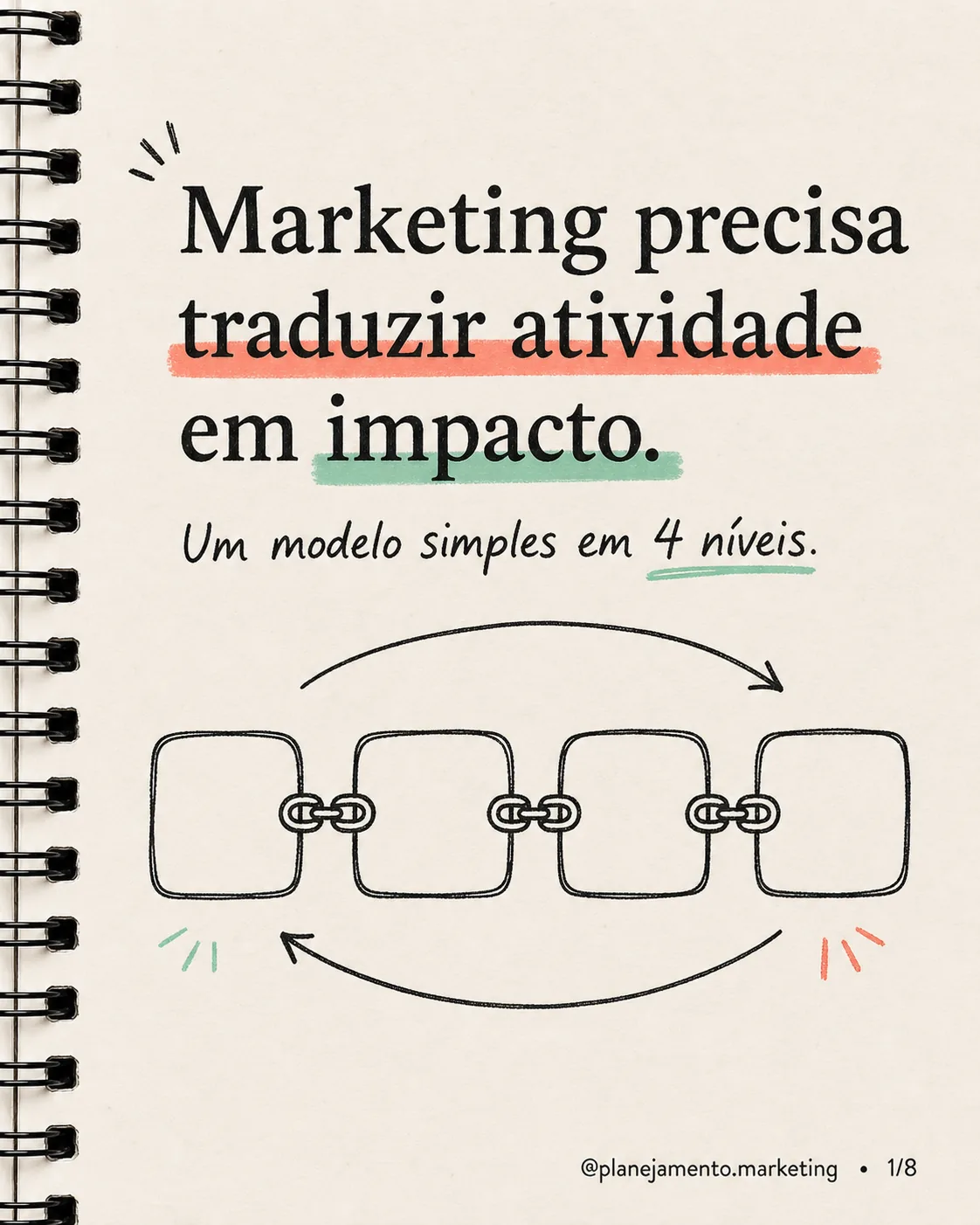 Marketing precisa traduzir atividade em impacto — imagem 1 de 8