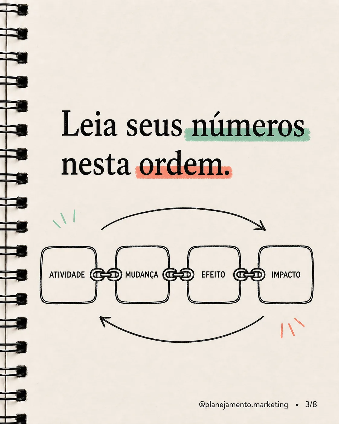 Marketing precisa traduzir atividade em impacto — imagem 3 de 8