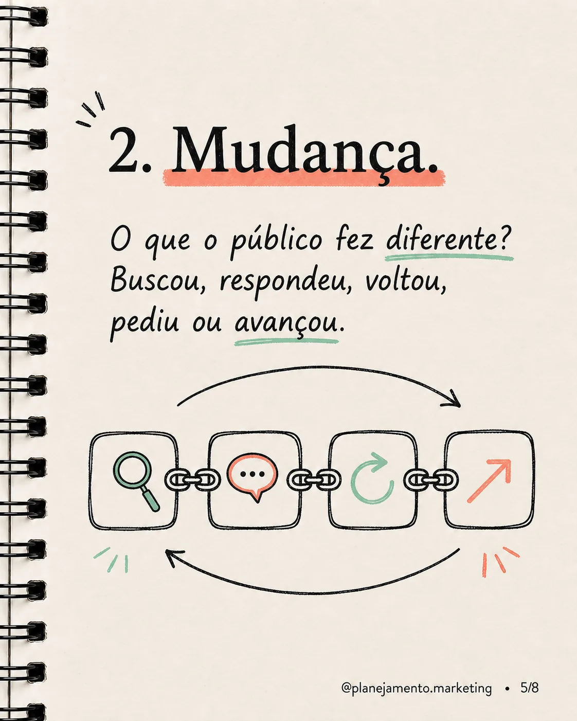 Marketing precisa traduzir atividade em impacto — imagem 5 de 8