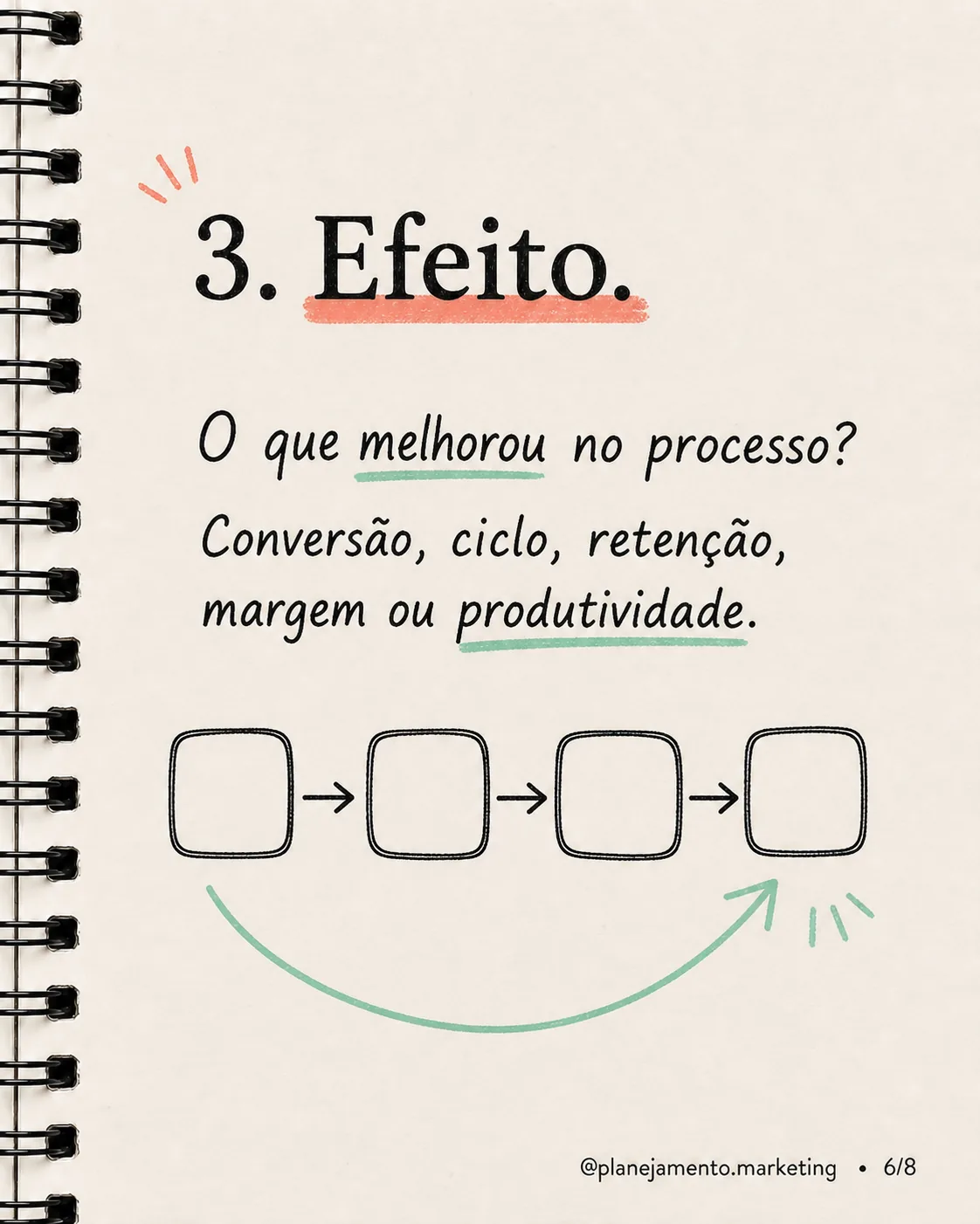 Marketing precisa traduzir atividade em impacto — imagem 6 de 8
