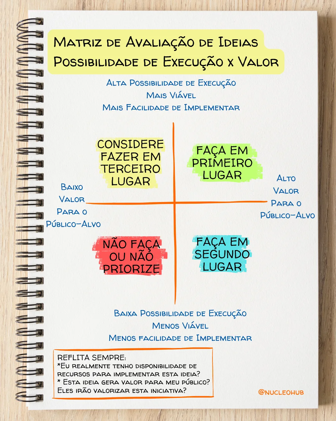 matriz de avaliação de ideias