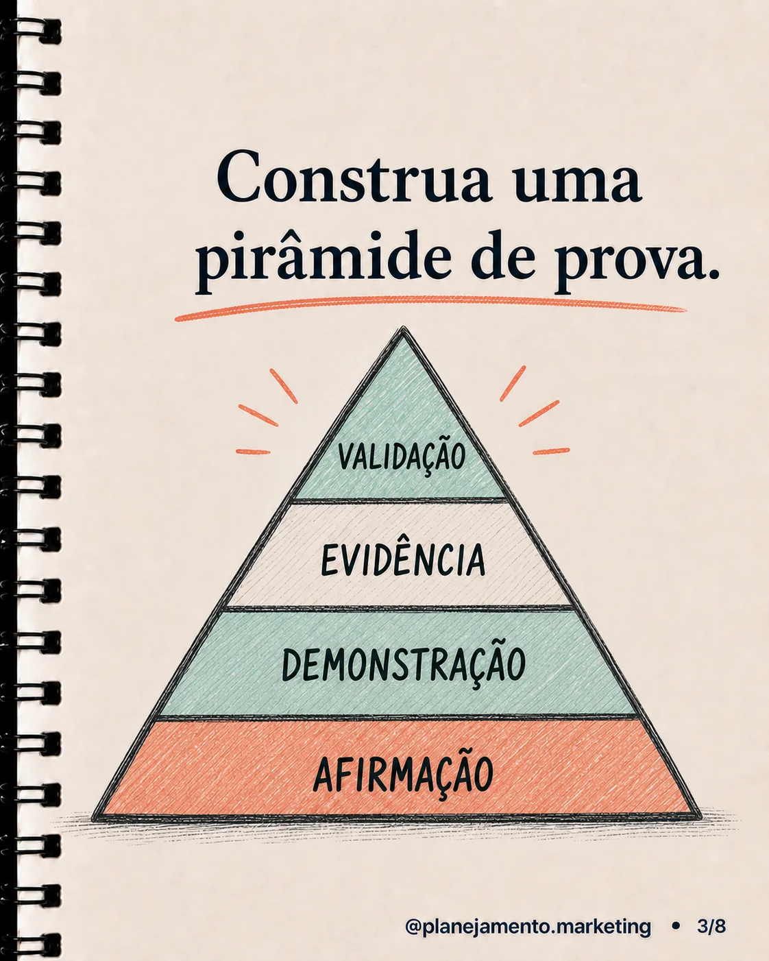 Quando mostrar vale mais que afirmar: transforme promessa em prova — imagem 3 de 8