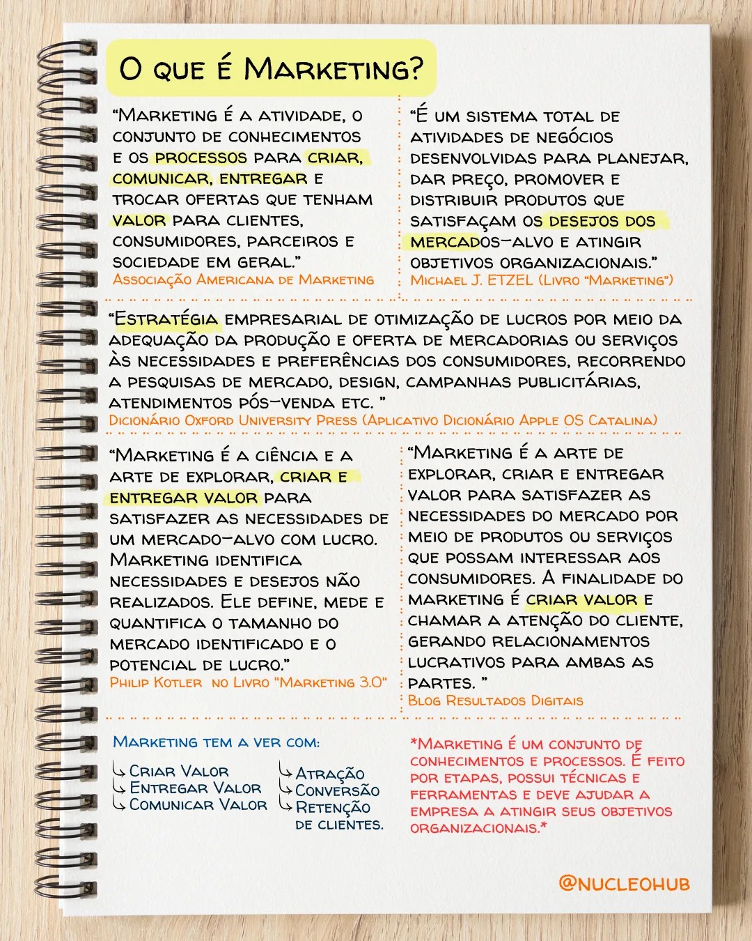 Marketing como sistema de criação, comunicação e entrega de valor