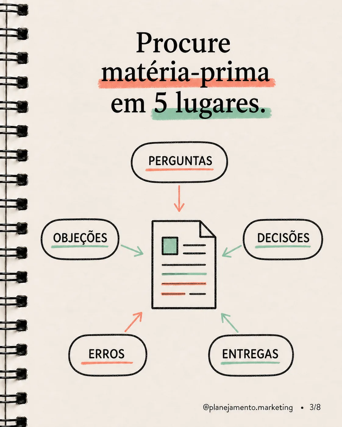 Sua operação já produz conteúdo: transforme trabalho real em pauta útil — imagem 3 de 8