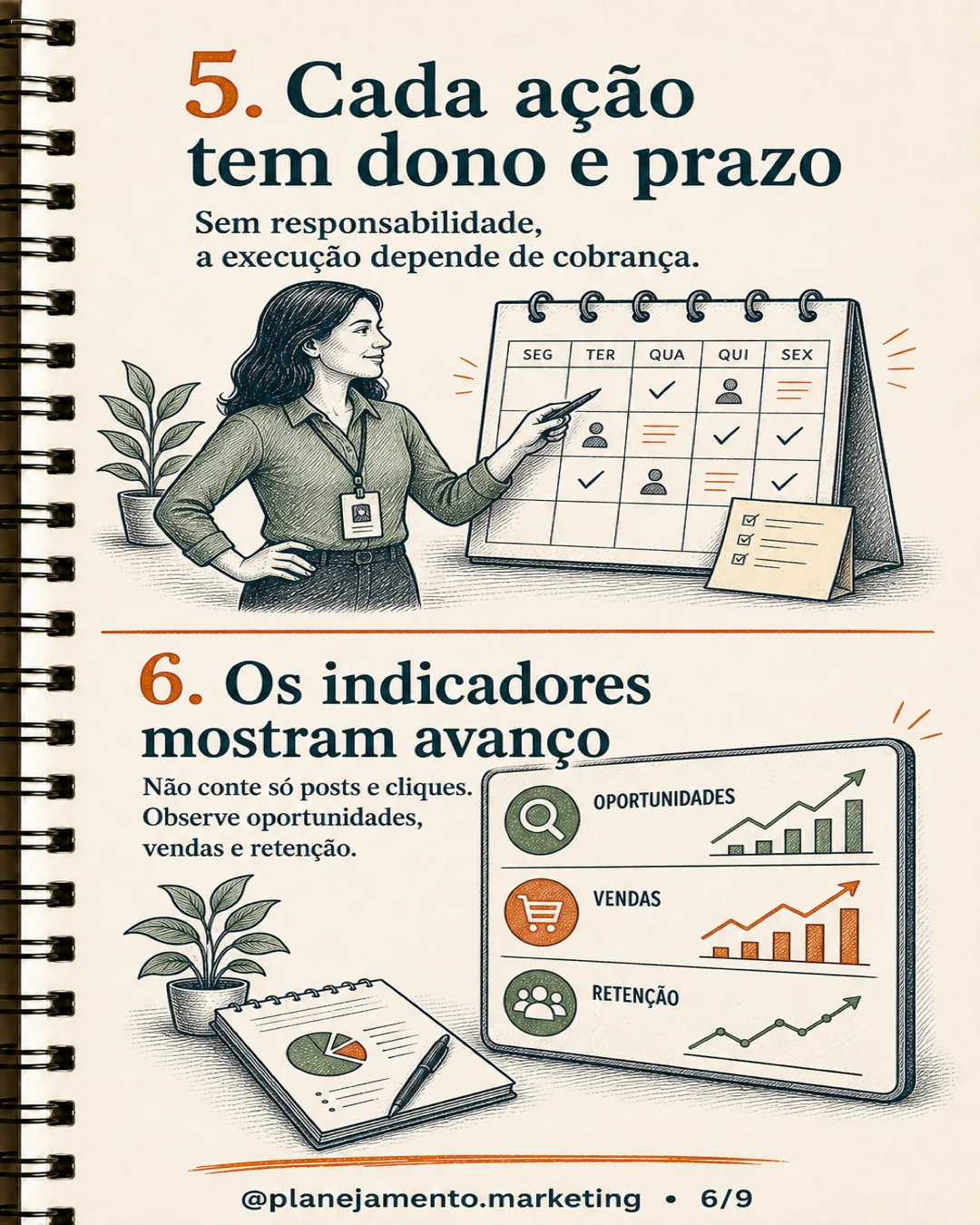 Carrossel: plano de marketing com direção - página 6 de 9