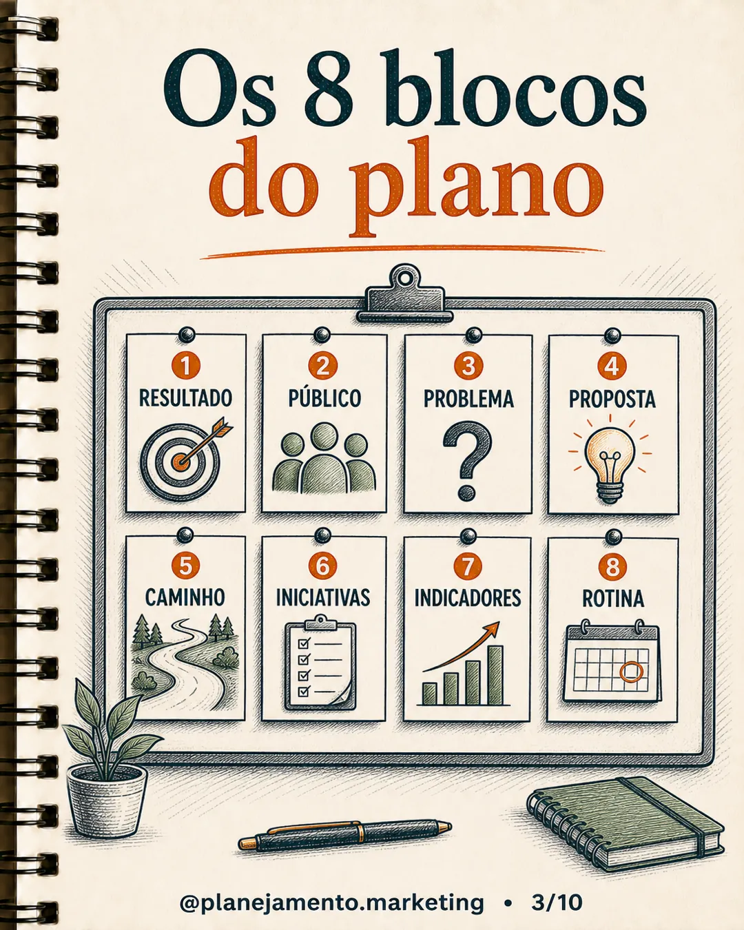 plano de marketing de uma página — página 3 de 10