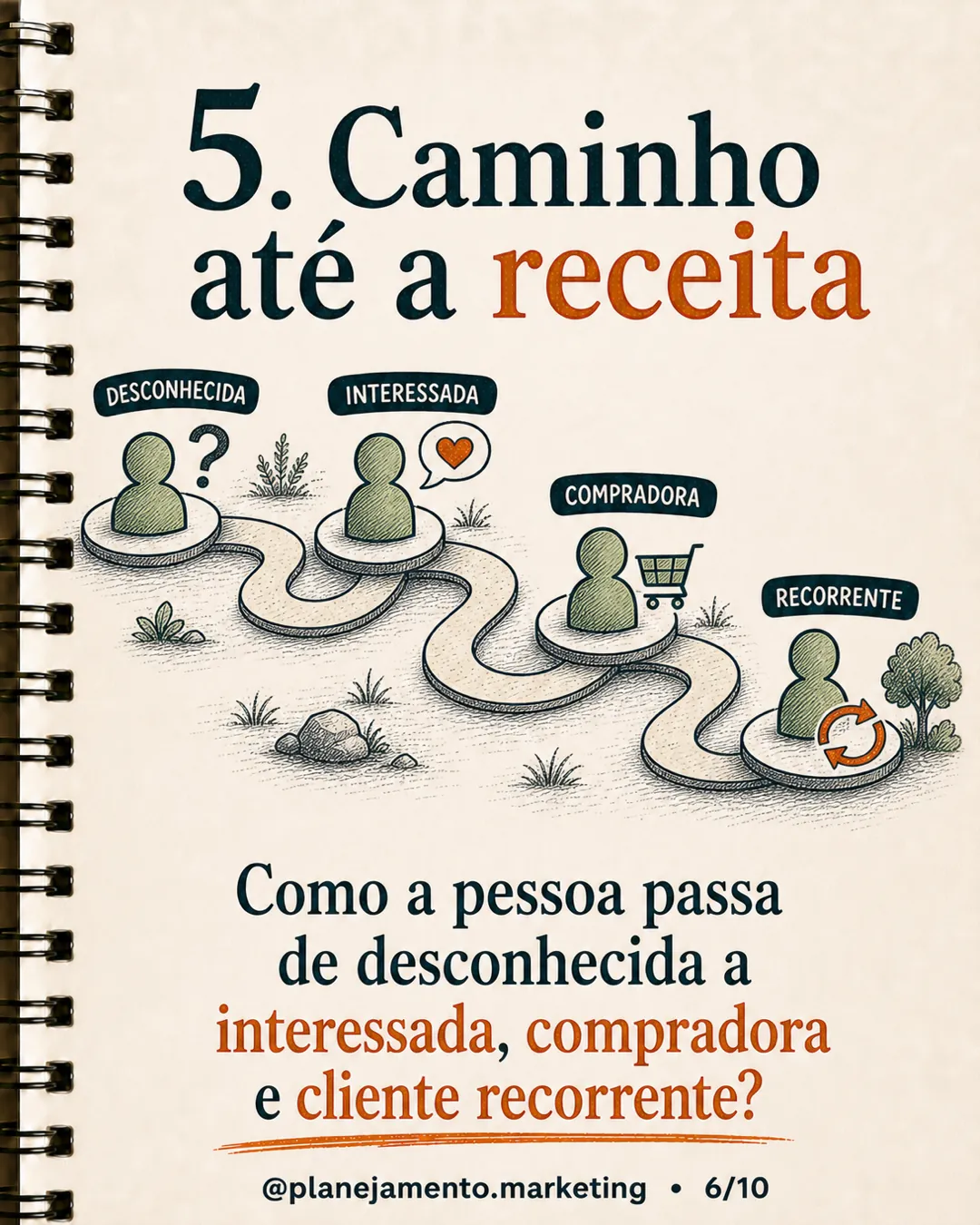 plano de marketing de uma página — página 6 de 10