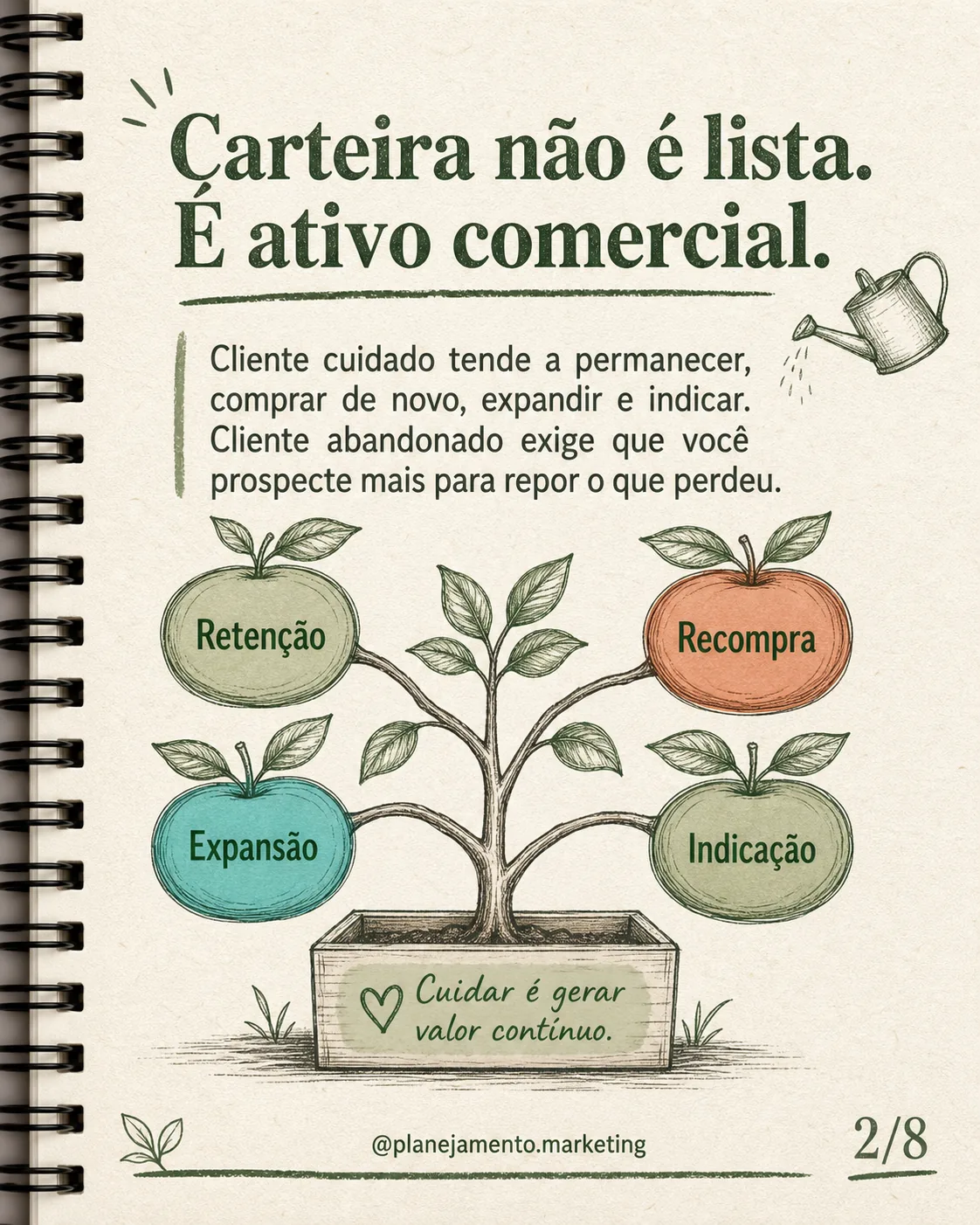 Carteira de clientes como ativo comercial
