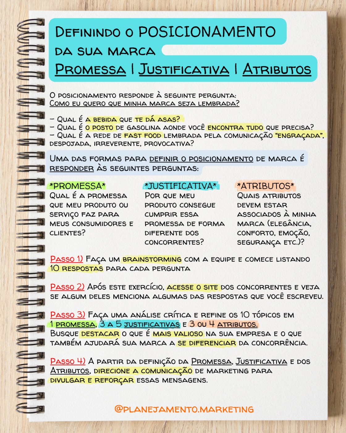 posicionamento de marca