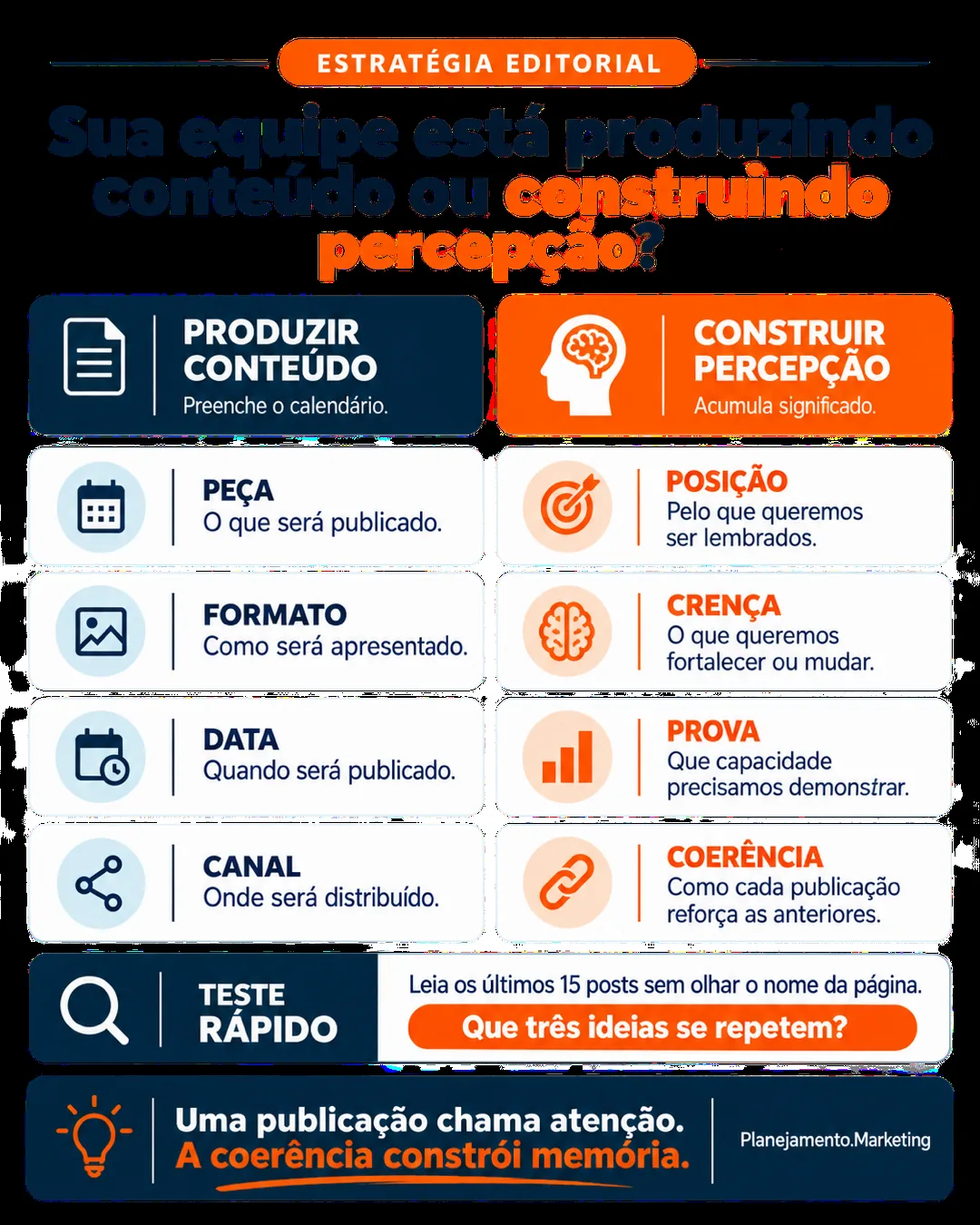 Estratégia de conteúdo compara produção de peças com construção coerente de percepção e memória.