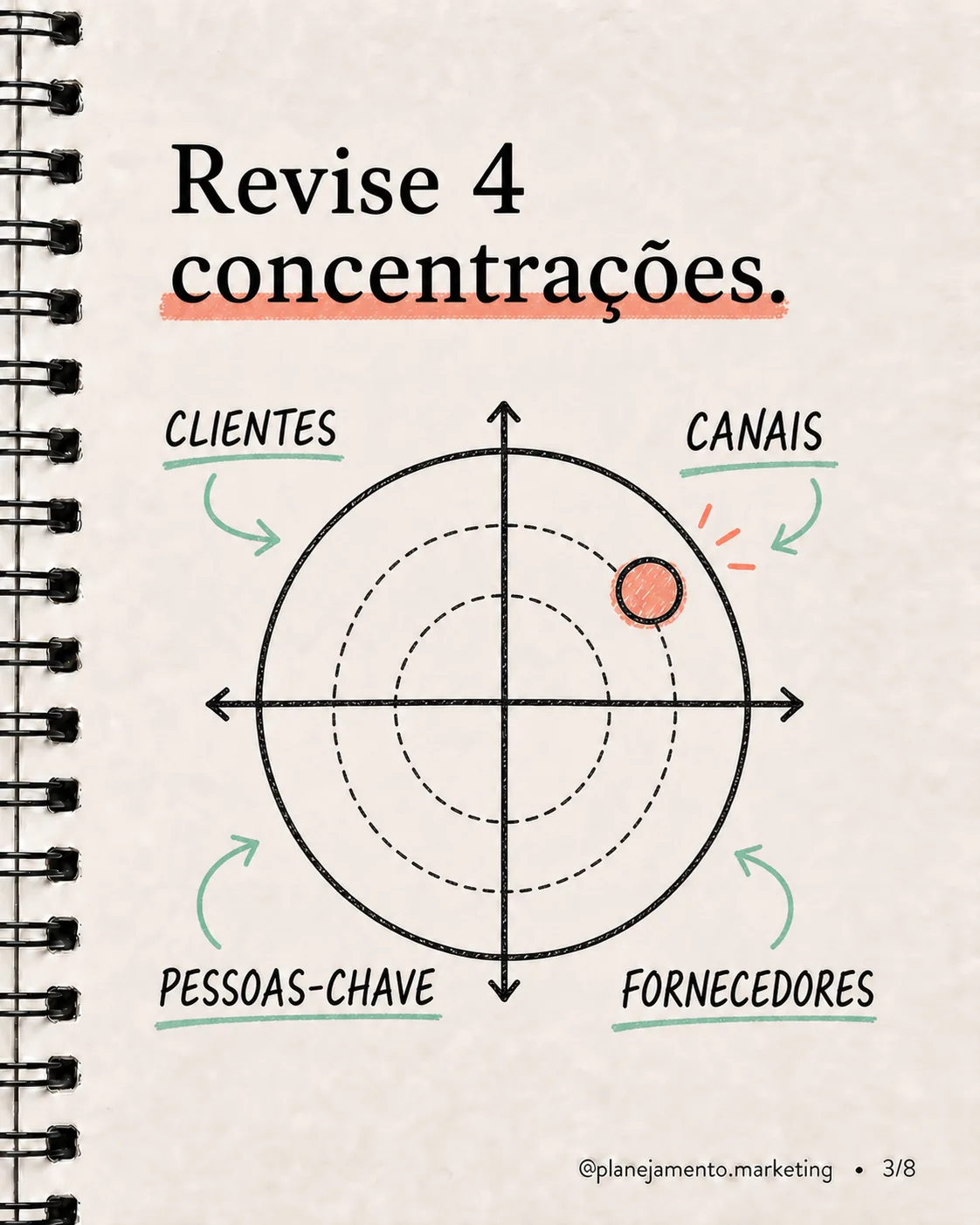 Quatro riscos invisíveis de concentração - imagem 3 de 8