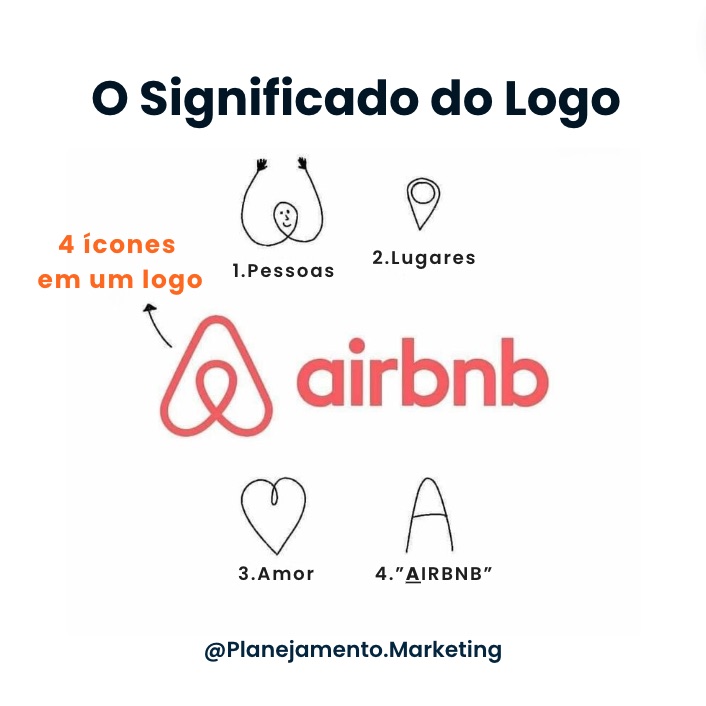 significado do logo — material original