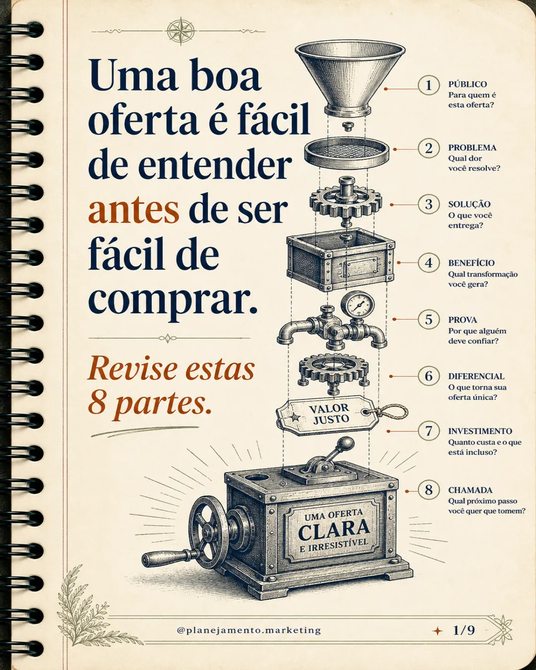 Anatomia de uma oferta clara — parte 1