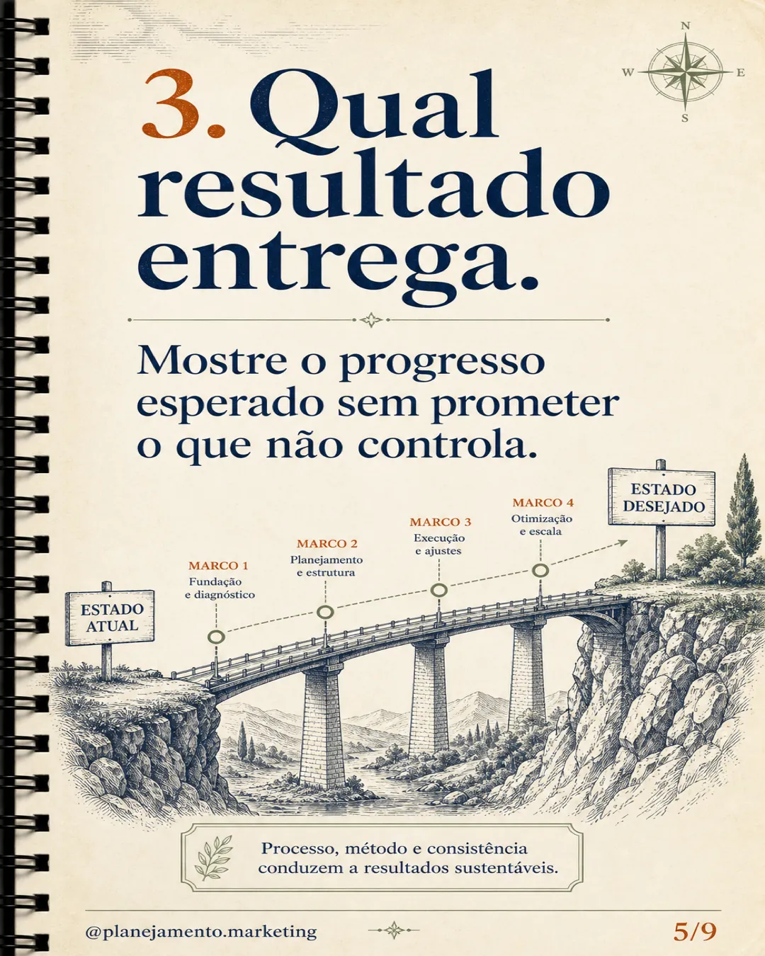 Anatomia de uma oferta clara — parte 5
