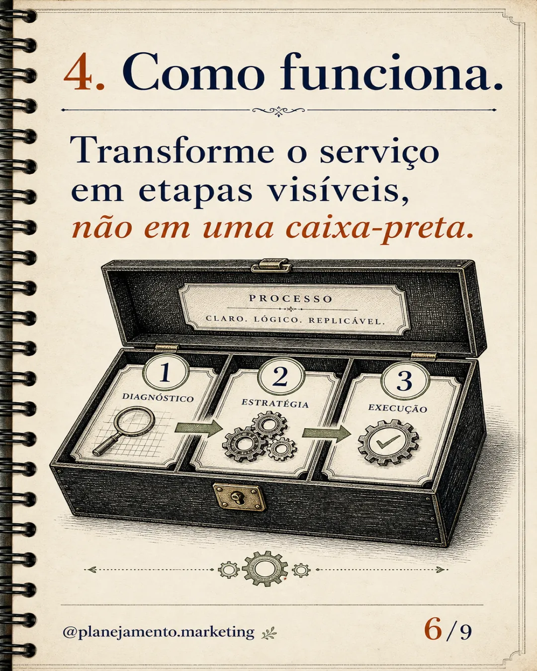 Anatomia de uma oferta clara — parte 6