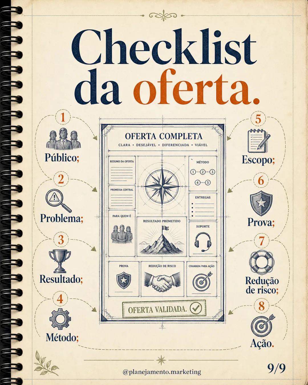 Anatomia de uma oferta clara — parte 9