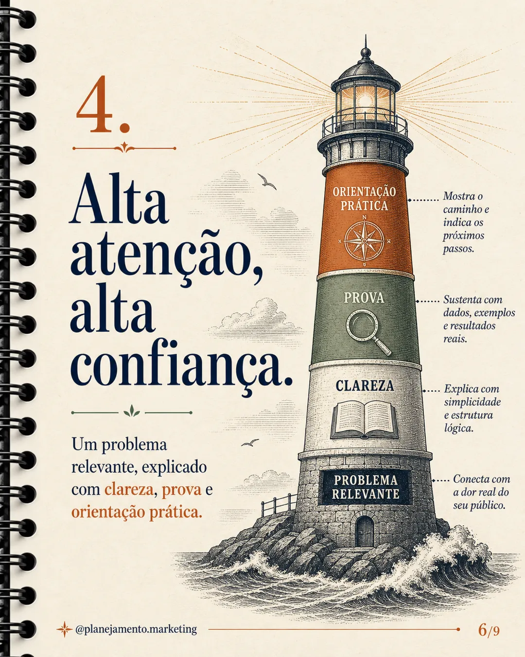 Atenção e confiança — parte 6