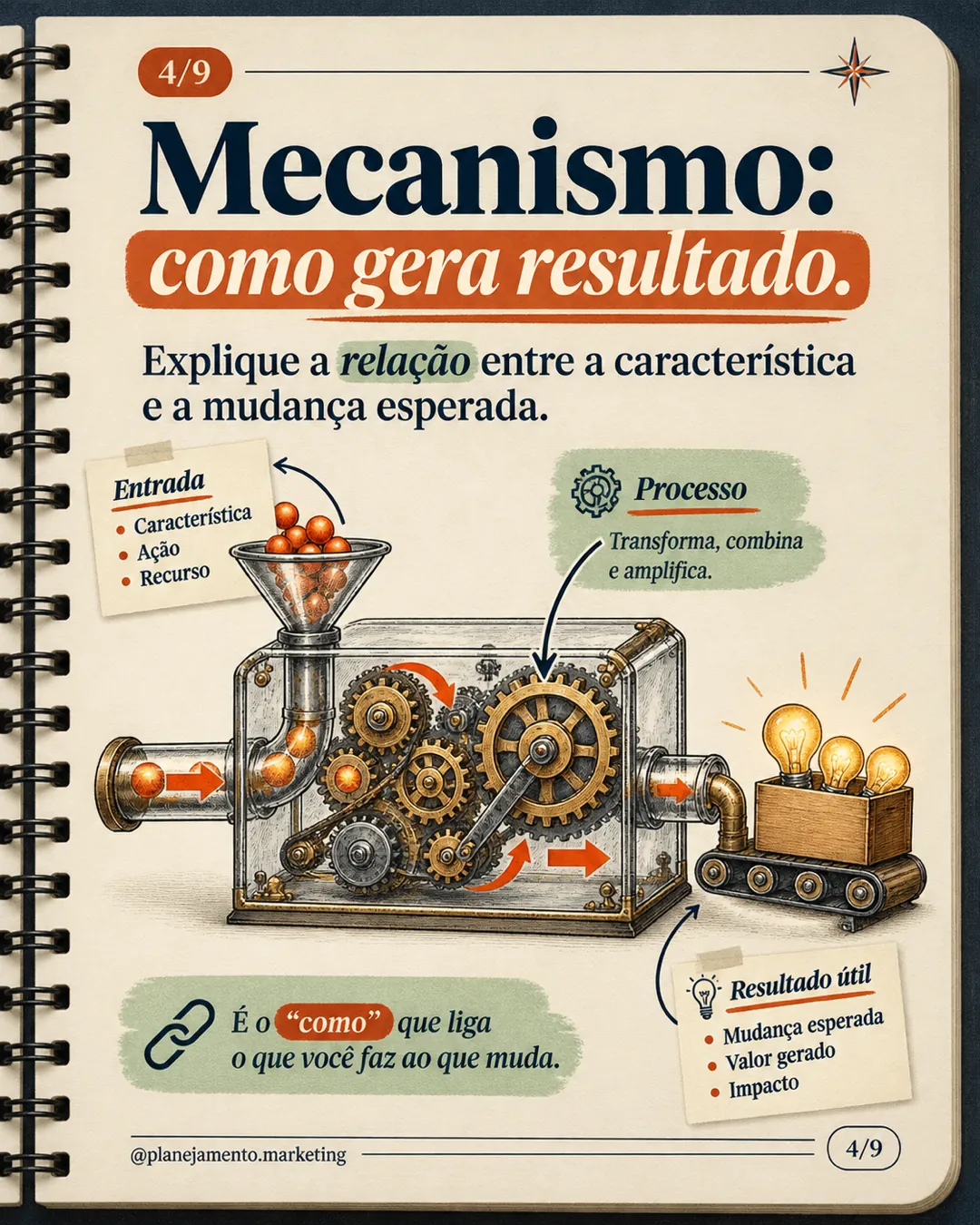 Característica, mecanismo e prova — parte 4
